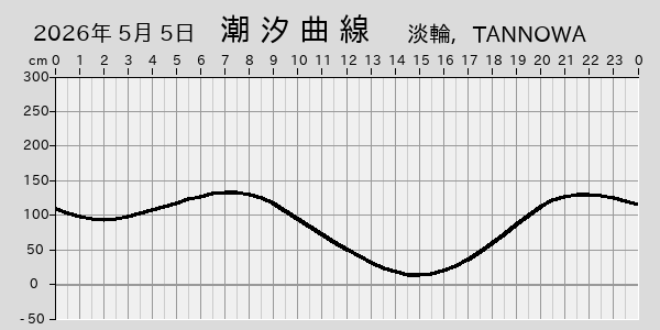 描画しないとき、「推算」の後「更新」すると再描画する場合があります。 