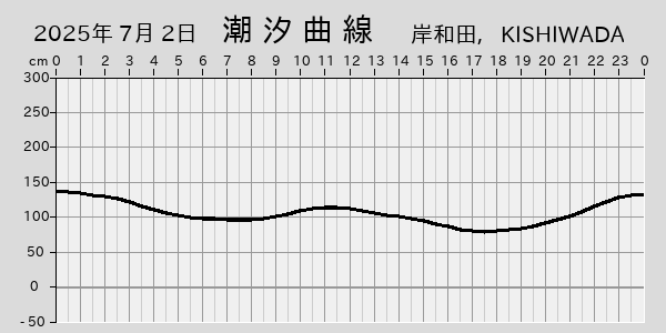 描画しないとき、「推算」の後「更新」すると再描画する場合があります。 