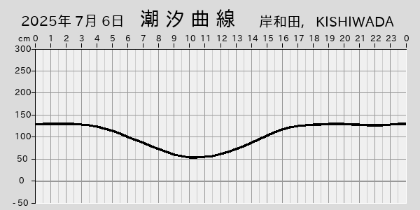 描画しないとき、「推算」の後「更新」すると再描画する場合があります。 