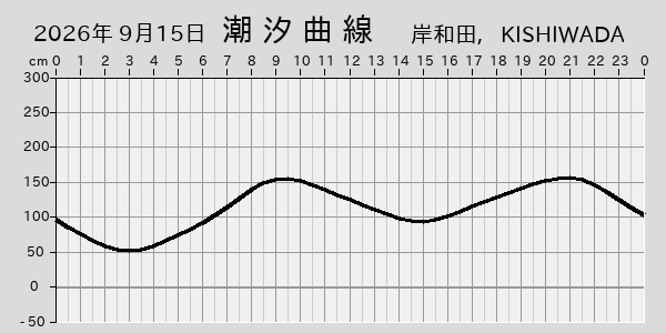 描画しないとき、「推算」の後「更新」すると再描画する場合があります。 