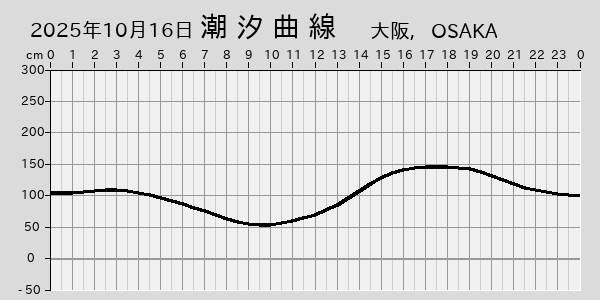 描画しないとき、「推算」の後「更新」すると再描画する場合があります。 