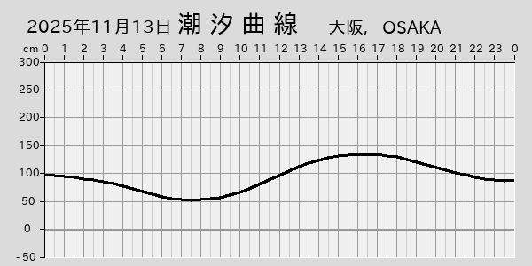 描画しないとき、「推算」の後「更新」すると再描画する場合があります。 