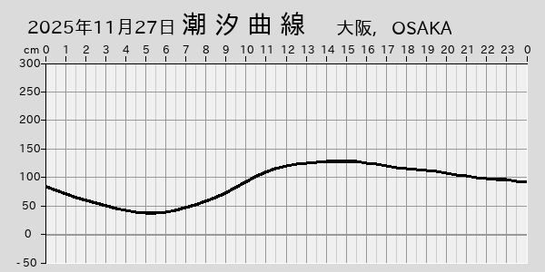 描画しないとき、「推算」の後「更新」すると再描画する場合があります。 