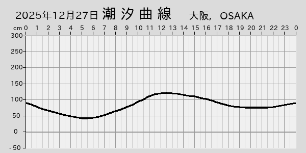 描画しないとき、「推算」の後「更新」すると再描画する場合があります。 