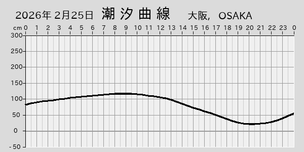 描画しないとき、「推算」の後「更新」すると再描画する場合があります。 