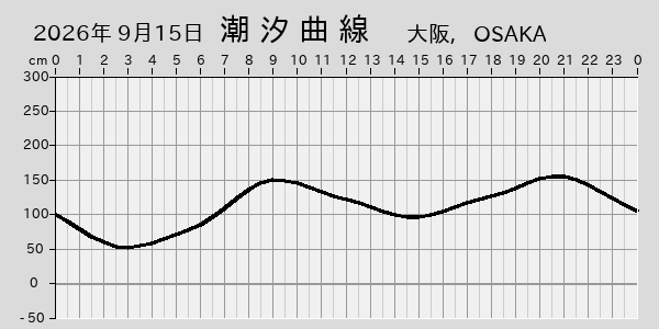 描画しないとき、「推算」の後「更新」すると再描画する場合があります。 