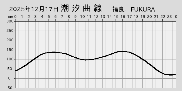 描画しないとき、「推算」の後「更新」すると再描画する場合があります。 
