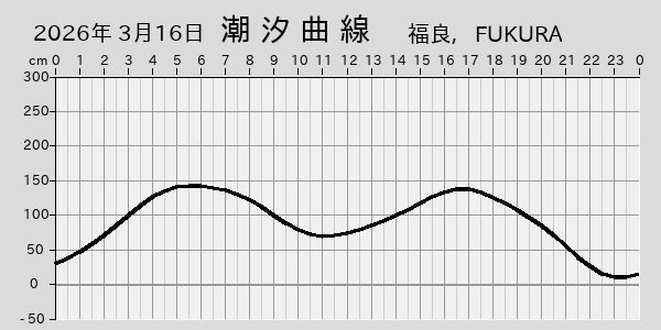 描画しないとき、「推算」の後「更新」すると再描画する場合があります。 