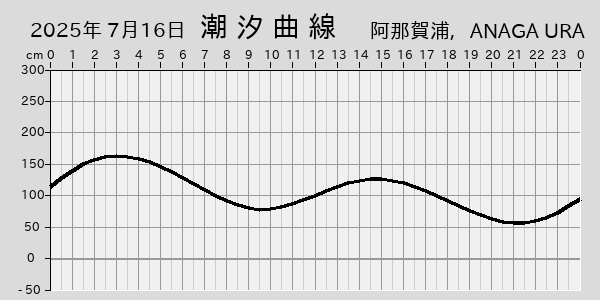 描画しないとき、「推算」の後「更新」すると再描画する場合があります。 