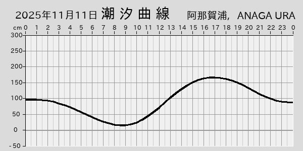 描画しないとき、「推算」の後「更新」すると再描画する場合があります。 