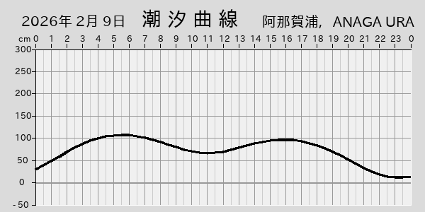 描画しないとき、「推算」の後「更新」すると再描画する場合があります。 