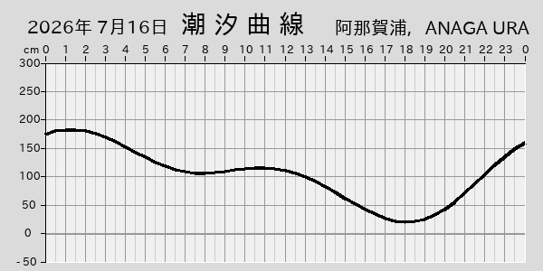 描画しないとき、「推算」の後「更新」すると再描画する場合があります。 