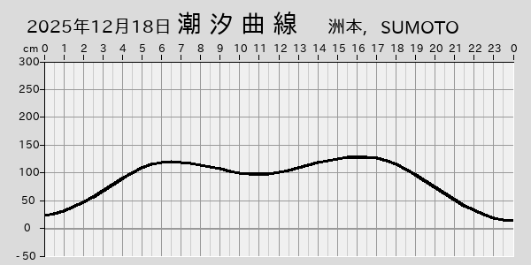 描画しないとき、「推算」の後「更新」すると再描画する場合があります。 