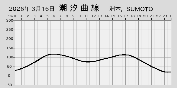 描画しないとき、「推算」の後「更新」すると再描画する場合があります。 