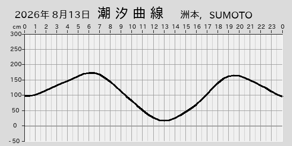 描画しないとき、「推算」の後「更新」すると再描画する場合があります。 