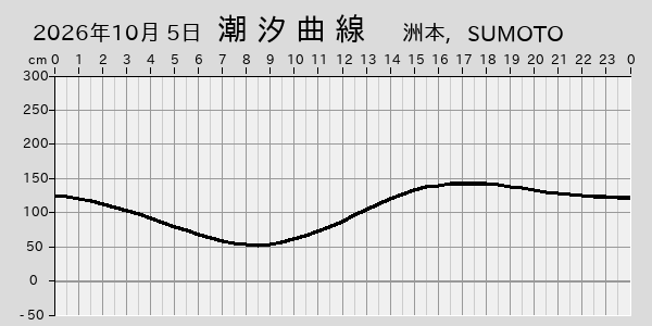描画しないとき、「推算」の後「更新」すると再描画する場合があります。 