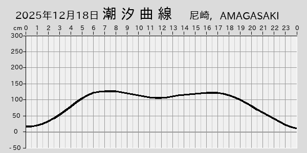 描画しないとき、「推算」の後「更新」すると再描画する場合があります。 