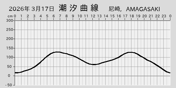 描画しないとき、「推算」の後「更新」すると再描画する場合があります。 