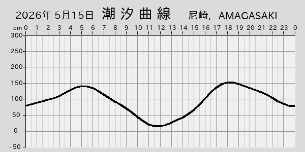 描画しないとき、「推算」の後「更新」すると再描画する場合があります。 