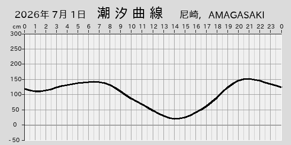 描画しないとき、「推算」の後「更新」すると再描画する場合があります。 