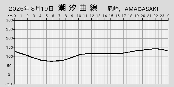描画しないとき、「推算」の後「更新」すると再描画する場合があります。 