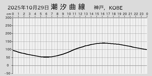 描画しないとき、「推算」の後「更新」すると再描画する場合があります。