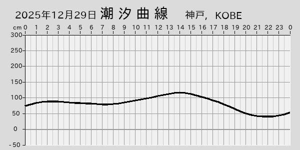 描画しないとき、「推算」の後「更新」すると再描画する場合があります。 
