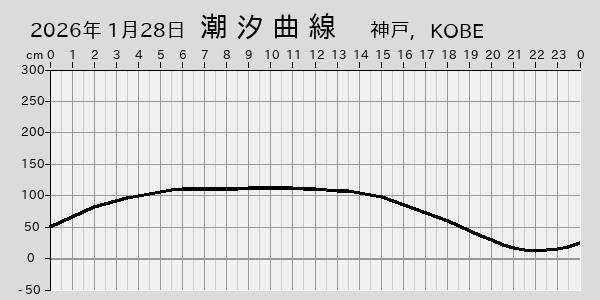 描画しないとき、「推算」の後「更新」すると再描画する場合があります。 