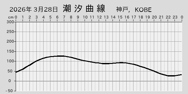 描画しないとき、「推算」の後「更新」すると再描画する場合があります。 