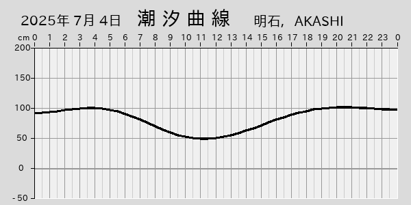 描画しないとき、「推算」の後「更新」すると再描画する場合があります。 