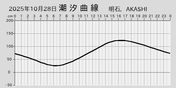 描画しないとき、「推算」の後「更新」すると再描画する場合があります。