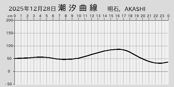描画しないとき、「推算」の後「更新」すると再描画する場合があります。 