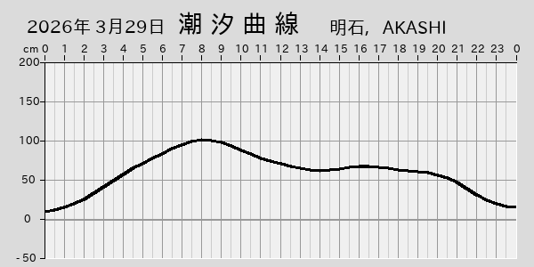 描画しないとき、「推算」の後「更新」すると再描画する場合があります。 