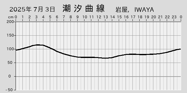 描画しないとき、「推算」の後「更新」すると再描画する場合があります。 