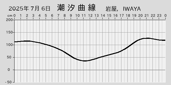 描画しないとき、「推算」の後「更新」すると再描画する場合があります。 