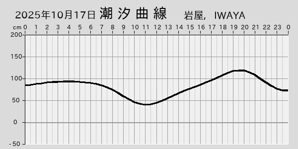 描画しないとき、「推算」の後「更新」すると再描画する場合があります。 