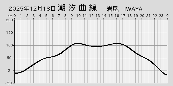 描画しないとき、「推算」の後「更新」すると再描画する場合があります。 
