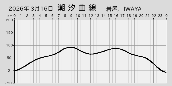 描画しないとき、「推算」の後「更新」すると再描画する場合があります。 