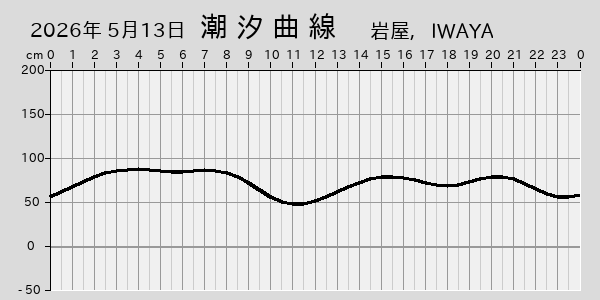 描画しないとき、「推算」の後「更新」すると再描画する場合があります。 