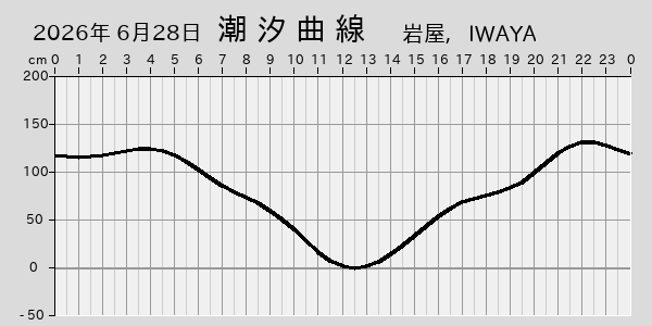 描画しないとき、「推算」の後「更新」すると再描画する場合があります。 