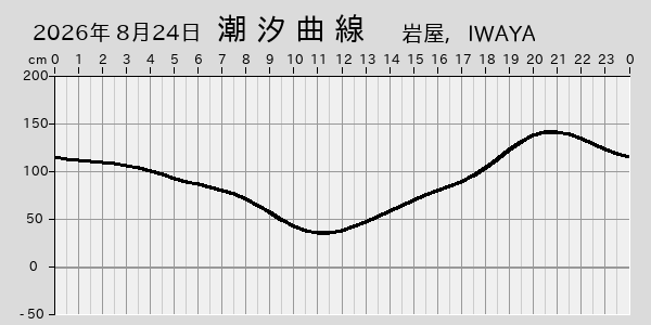 描画しないとき、「推算」の後「更新」すると再描画する場合があります。 