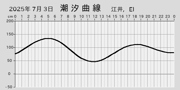 描画しないとき、「推算」の後「更新」すると再描画する場合があります。 