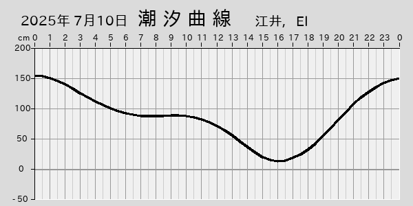 描画しないとき、「推算」の後「更新」すると再描画する場合があります。 