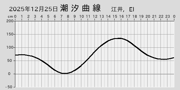 描画しないとき、「推算」の後「更新」すると再描画する場合があります。 