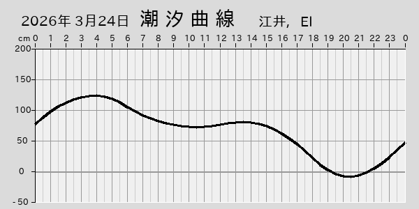 描画しないとき、「推算」の後「更新」すると再描画する場合があります。 