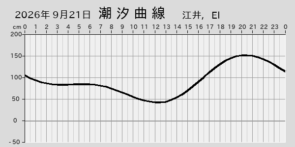 描画しないとき、「推算」の後「更新」すると再描画する場合があります。 