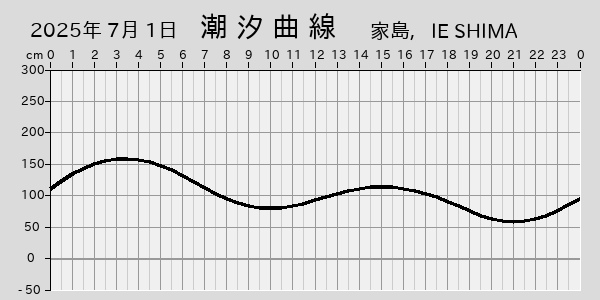描画しないとき、「推算」の後「更新」すると再描画する場合があります。 