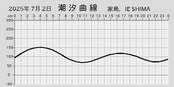 描画しないとき、「推算」の後「更新」すると再描画する場合があります。 
