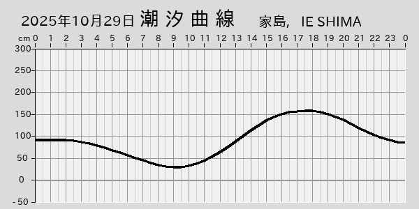 描画しないとき、「推算」の後「更新」すると再描画する場合があります。