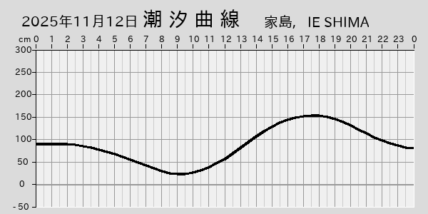 描画しないとき、「推算」の後「更新」すると再描画する場合があります。 